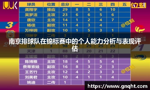 南京排球队在锦标赛中的个人能力分析与表现评估