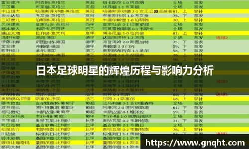 日本足球明星的辉煌历程与影响力分析